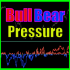 MT5-Bull bear pressure indicator MT5-Bull bear pressure indicator