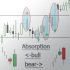 MT5-Candle Absorption Full