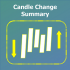 MT5-Candle Change Summary MT5-Candle Change Summary
