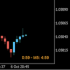 MT5-Candle Count Down Multi Timeframe MT5-Candle Count Down Multi Timeframe