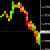 MT4-Heat Candle MT4-Heat Candle