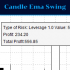 MT5-Candle Ema Swing MT5 MT5-Candle Ema Swing MT5