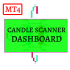 MT4-Candle Scanner Dashboard MT4