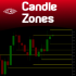 MT5-Candle Zones MT5-Candle Zones