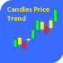 MT4-Candles price trend