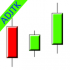 MT5-Candlestick Pattern Detector MT5-Candlestick Pattern Detector