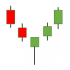 MT5-Candlestick Patterns for MT5 MT5-Candlestick Patterns for MT5