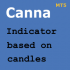 MT5-Canna MT5 MT5-Canna MT5