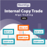MT5-CAP Internal Copy Trade EA MT5 MT5-CAP Internal Copy Trade EA MT5