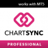 MT5-Chart Sync MT5