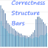 MT5-Correctness Structure Bars