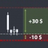 MT5-Creating orders with a fixed stop in dollars