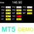 MT5-Critical Support and Resistance MT5 Demo