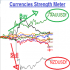 MT4-Currencies Strength Meters MT4-Currencies Strength Meters
