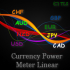 MT5-Currency Power Meter Linear MT5 MT5-Currency Power Meter Linear MT5
