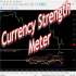 MT4-Currency Strength Meter Indicator mt4 MT4-Currency Strength Meter Indicator mt4