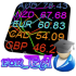 MT5-Currency Strength Meter Pro for EA MT5 MT5-Currency Strength Meter Pro for EA MT5