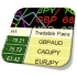 MT5-Currency Strength Meter Pro for MT5 MT5-Currency Strength Meter Pro for MT5
