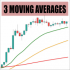 MT5-Custom 3 Moving Averages MT5-Custom 3 Moving Averages