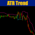 MT5-Cybertrade ATR Trend Zone MT5-Cybertrade ATR Trend Zone