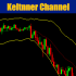 MT5-Cybertrade Keltner Channels MT5-Cybertrade Keltner Channels