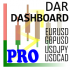 MT4-Daily Average Retracement Dashboard PRO MT4-Daily Average Retracement Dashboard PRO