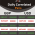 MT4-Daily Correlated Pairs MT4-Daily Correlated Pairs