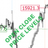 MT5-Daily Open Close Price Levels MT5-Daily Open Close Price Levels
