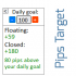 MT4-Daily Pips Target MT4-Daily Pips Target
