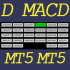 MT5-Dashboard MACD MT5 MT5-Dashboard MACD MT5