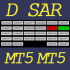 MT5-Dashboard SAR MT5 MT5-Dashboard SAR MT5