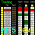 MT5-Dashboard Super Currency Strength MT5 Demo MT5-Dashboard Super Currency Strength MT5 Demo