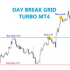 MT4-Day break grid turbo MT4 MT4-Day break grid turbo MT4