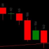 MT5-DAY Candle 110pips MT5-DAY Candle 110pips