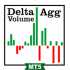 MT5-Delta Aggression Volume MT5-Delta Aggression Volume