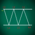 MT5-Divergence Custome Hedge Mt5 MT5-Divergence Custome Hedge Mt5