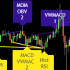 MT5-Divergence for Many Indicators MT5