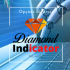 MT5-DM IND Exclusive MT5-DM IND Exclusive