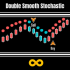 MT5-Double Smoothed Stochastic MT5-Double Smoothed Stochastic
