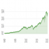 MT5-Dow Jones Lot Trader MT5-Dow Jones Lot Trader