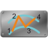 MT5-Drawing Parabolic Channels MT5-Drawing Parabolic Channels