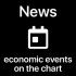 MT5-Economic news on chart