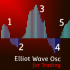 MT5-Elliot Wave Oscillator MT5 MT5-Elliot Wave Oscillator MT5