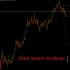 MT5-Elliot Waves Analyzer