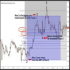 MT5-Elliott Wave X2 MT5-Elliott Wave X2