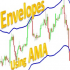 MT5-Envelope of Adaptive Moving Average MT5-Envelope of Adaptive Moving Average