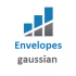 MT5-Envelopes gaussian MT5-Envelopes gaussian