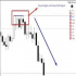 MT5-Equal highs Equal Lows Bank strategies