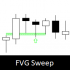 MT5-Fair Value gap Sweep MT5-Fair Value gap Sweep
