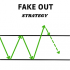 MT5-Fake out strategy MT5-Fake out strategy